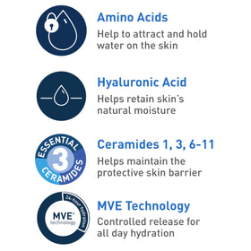 CeraVe ingredient close-up highlighting hyaluronic acid and ceramides