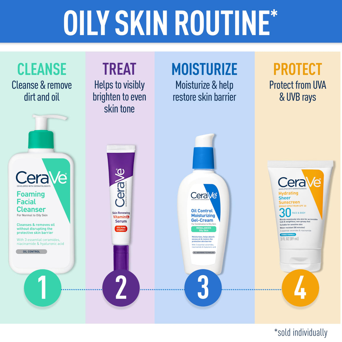 CeraVe ingredient shot with ceramides and hyaluronic acid for barrier support