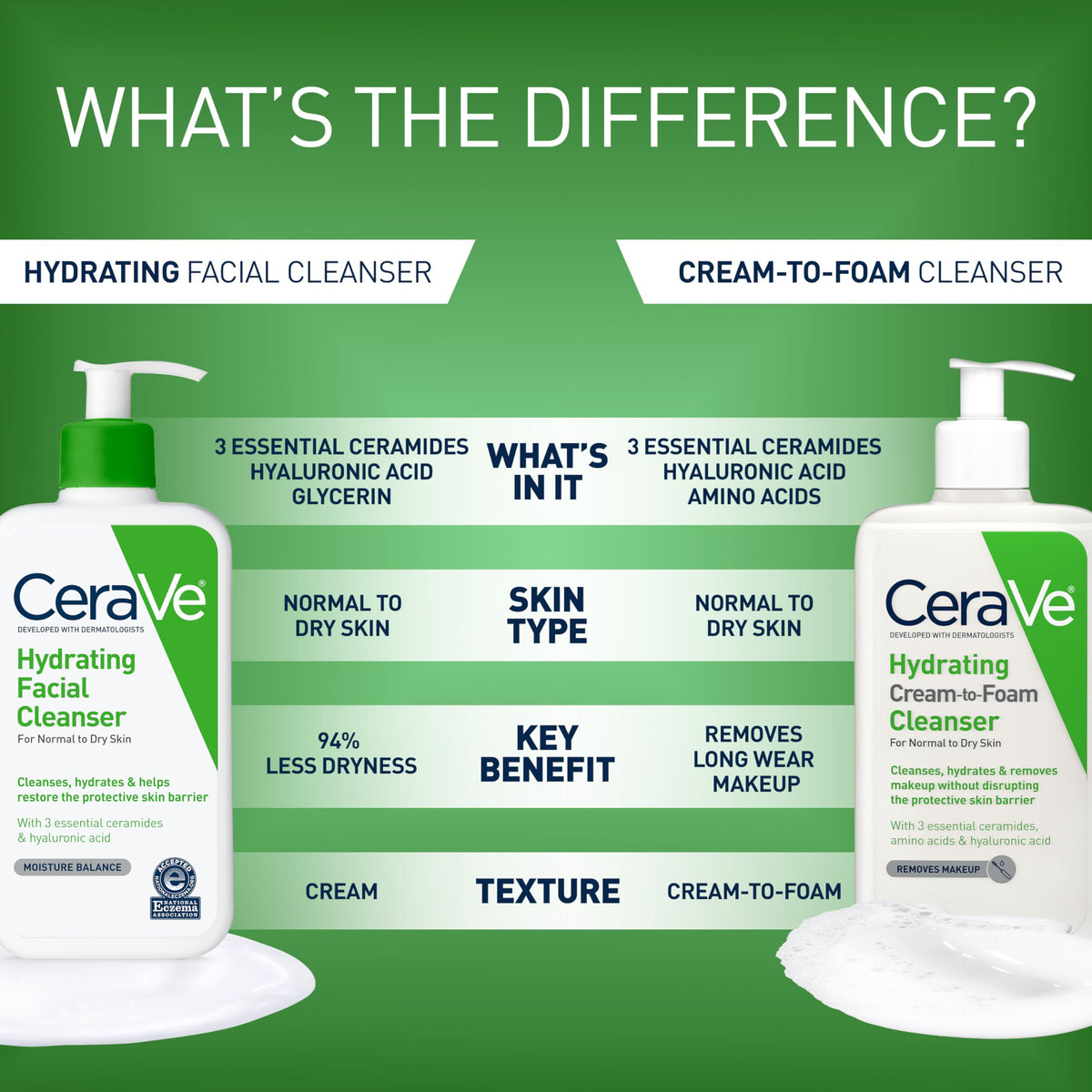 CeraVe ingredient label highlighting ceramides and hyaluronic benefits