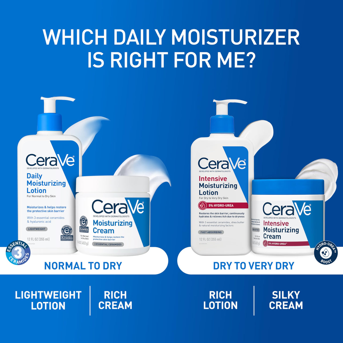CeraVe bottle on bathroom counter representing daily skincare routine
