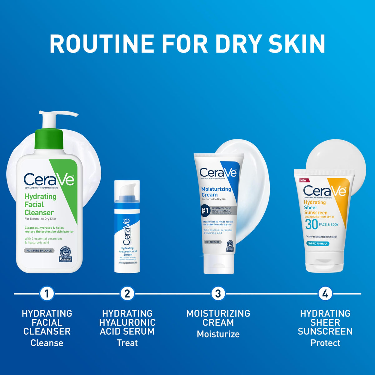 CeraVe jar in bathroom setting illustrating daily skincare routine use