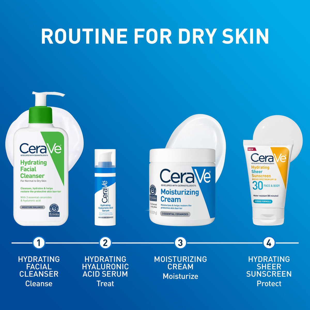 CeraVe label close-up showing ingredients and dermatologic design