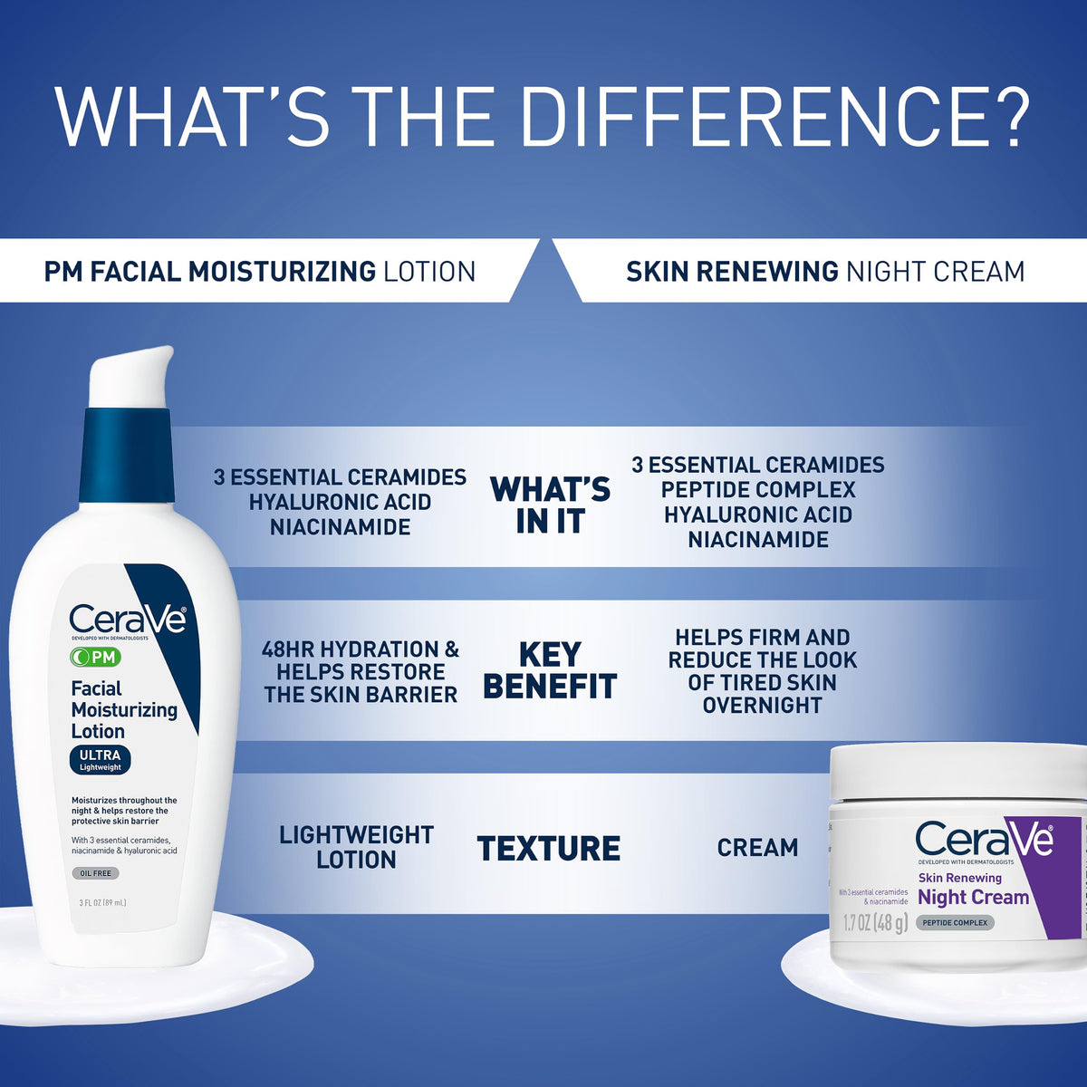 CeraVe bottle staged on bathroom counter for nighttime skincare routine inspiration