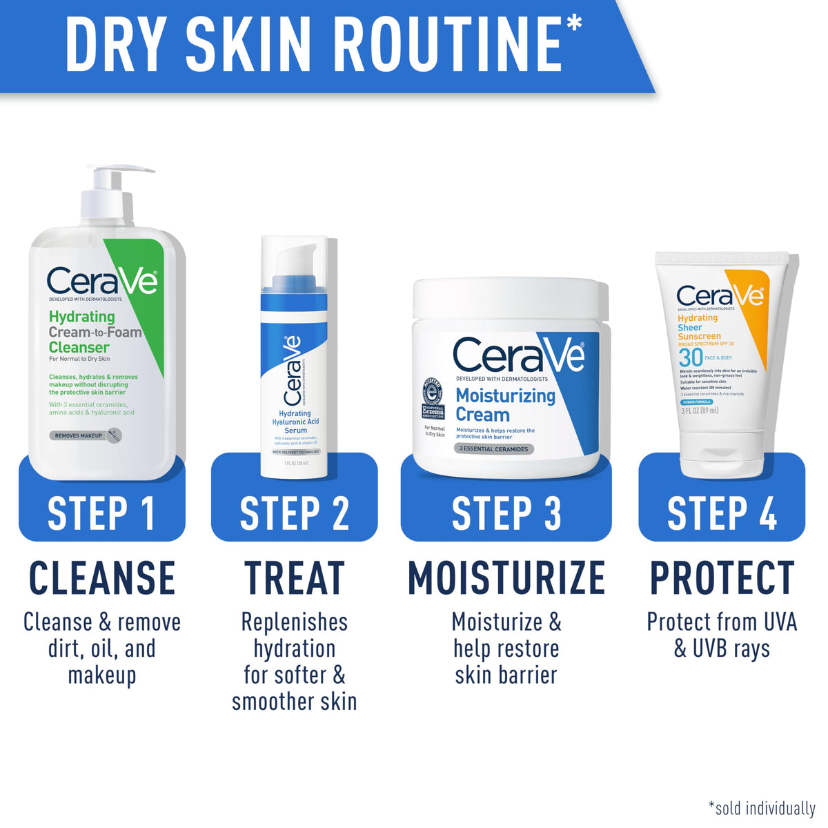 CeraVe pump dispensing cream-to-foam on hand demonstrating easy lathering
