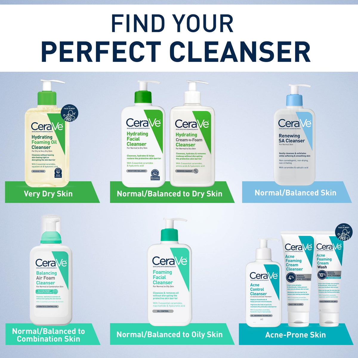 CeraVe pump dispensed on hand highlighting easy application and control