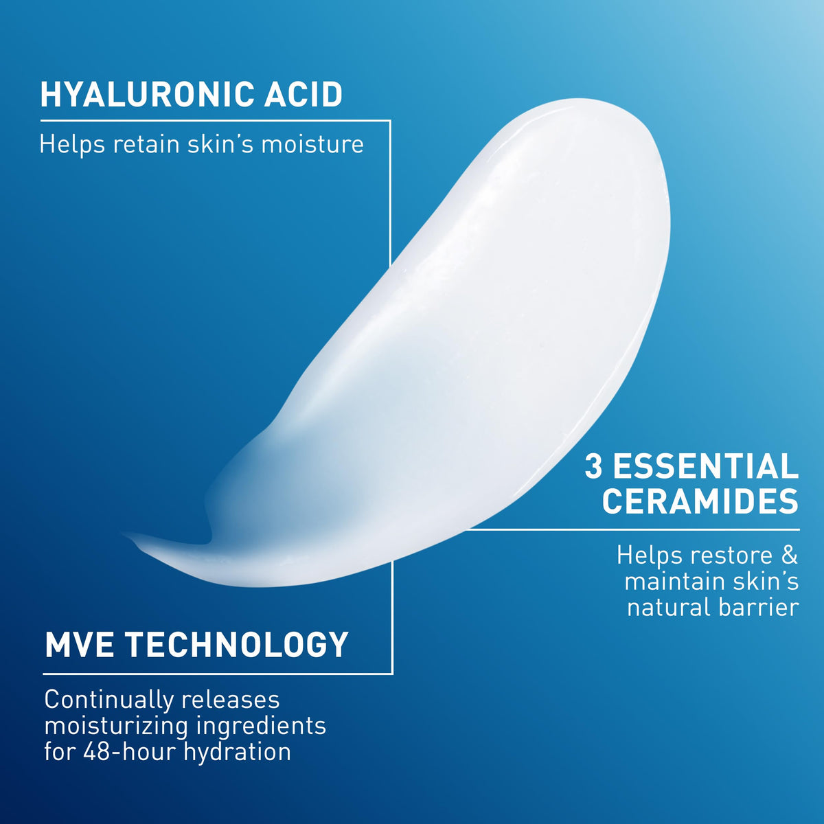 CeraVe dispensing lotion from pump into hand for quick absorption