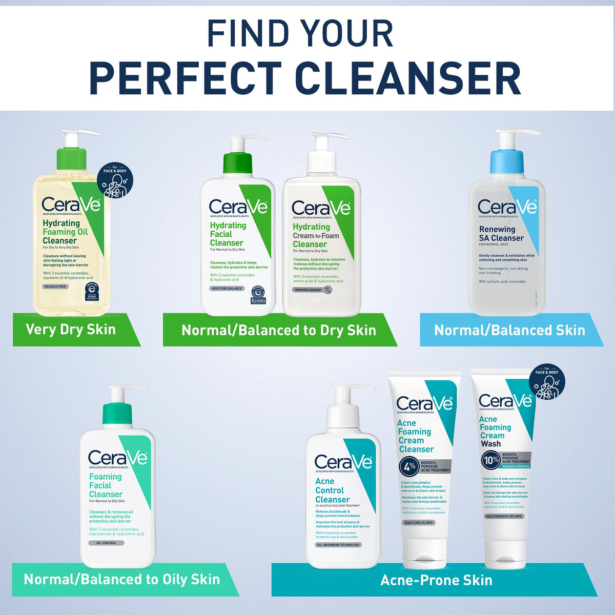 CeraVe being applied to face in gentle circular motions, supports sensitive skin care