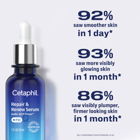 Cetaphil serum texture spread on hand for fast absorption and hydration benefit