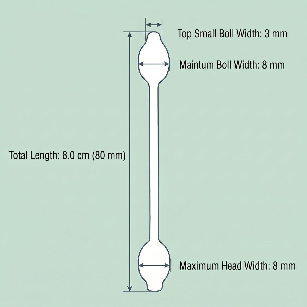 CGR swabs used to apply ointment demonstrating precise lint-free cotton application