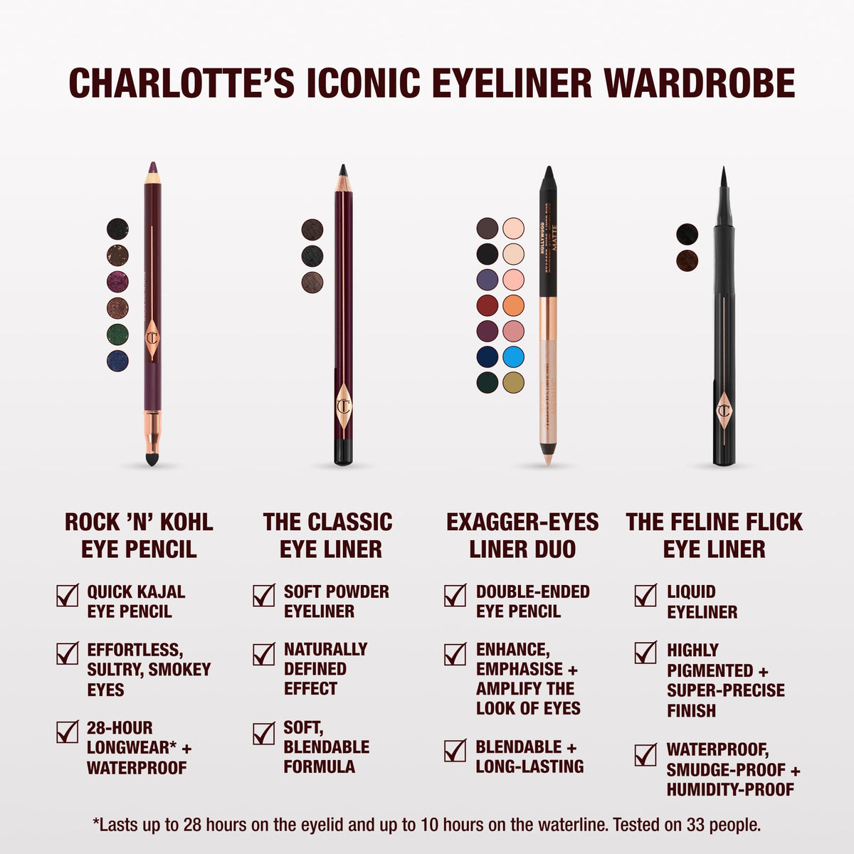 Charlotte Tilbury pencil next to ruler to show true size and travel-friendly scale