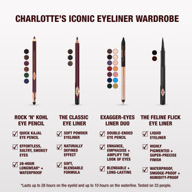 Charlotte Tilbury pencil next to ruler to show true size and travel-friendly scale