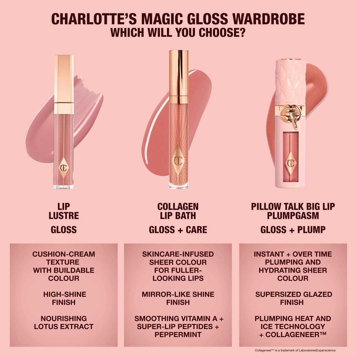 Charlotte Tilbury before and after lips demonstrating fuller, shinier results