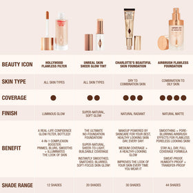 Lifestyle flatlay of Charlotte Tilbury in a makeup bag ready to boost everyday glow