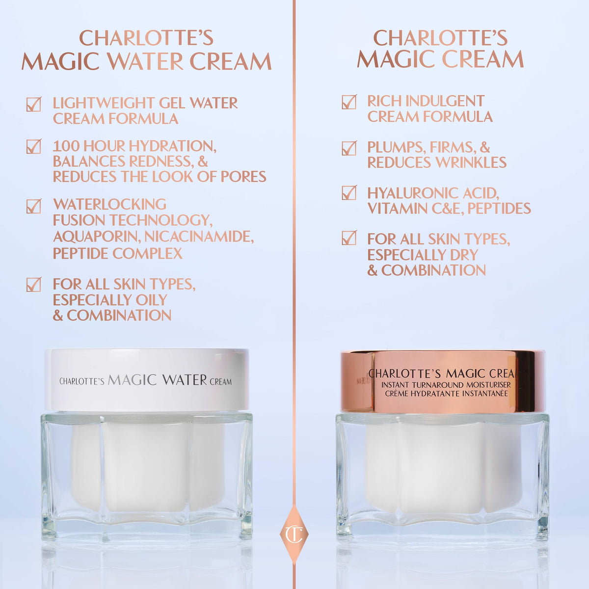 Charlotte Tilbury jar label close-up showing formulation details and trusted-brand benefit
