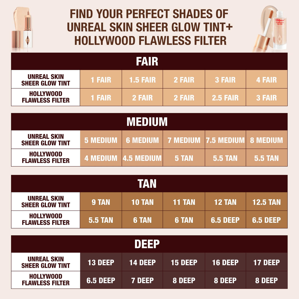 Label and shade information on Charlotte Tilbury packaging for shade selection clarity