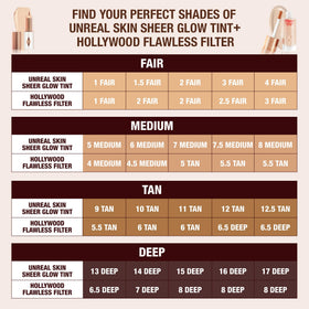 Label and shade information on Charlotte Tilbury packaging for shade selection clarity