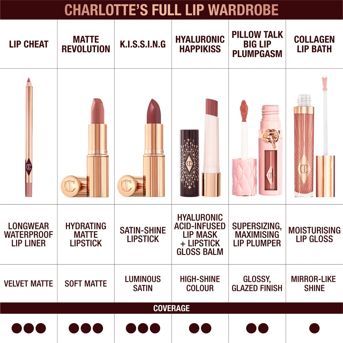 Charlotte Tilbury lipstick next to box in lifestyle setting for gifting appeal