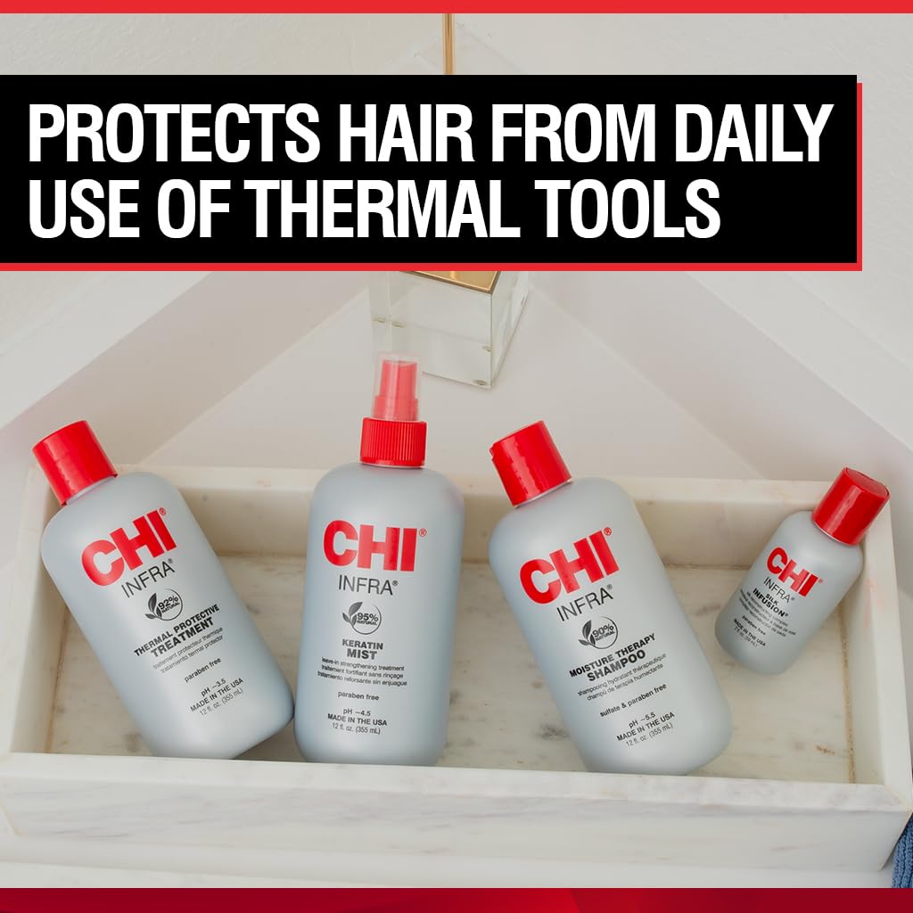 CHI treatment being applied in salon providing thermal protection and shine