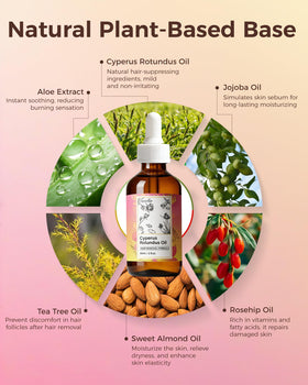 CKWZOQN ingredient blend close-up highlighting Cyperus rotundus and botanical oils benefits