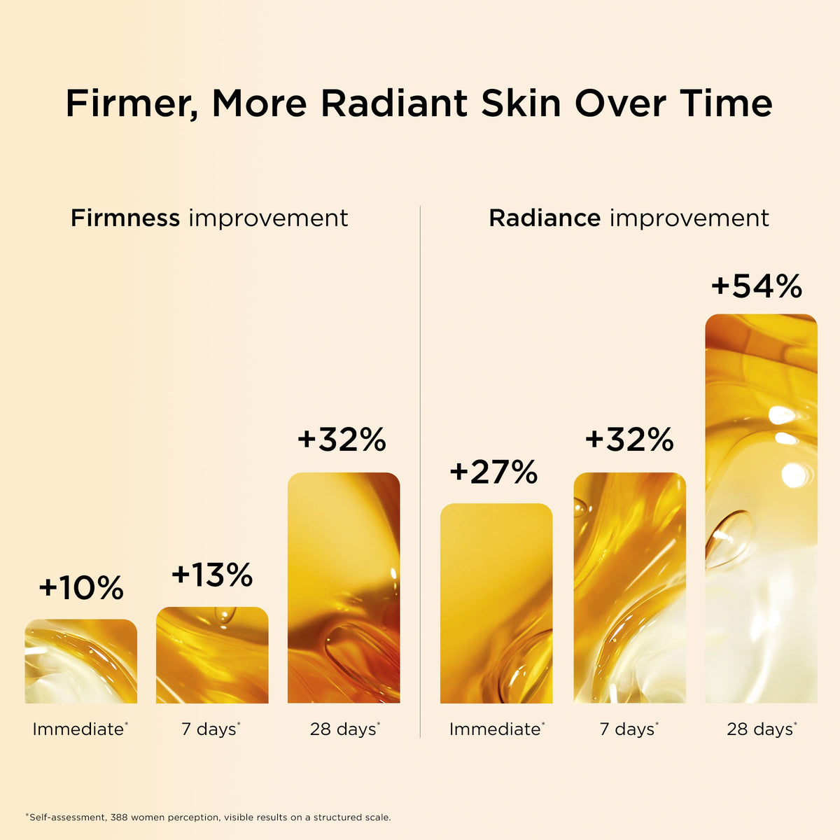 Clarins DOUBLE SERUM single drop on hand illustrating concentrated formula and precise dosing