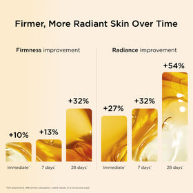 Clarins DOUBLE SERUM single drop on hand illustrating concentrated formula and precise dosing