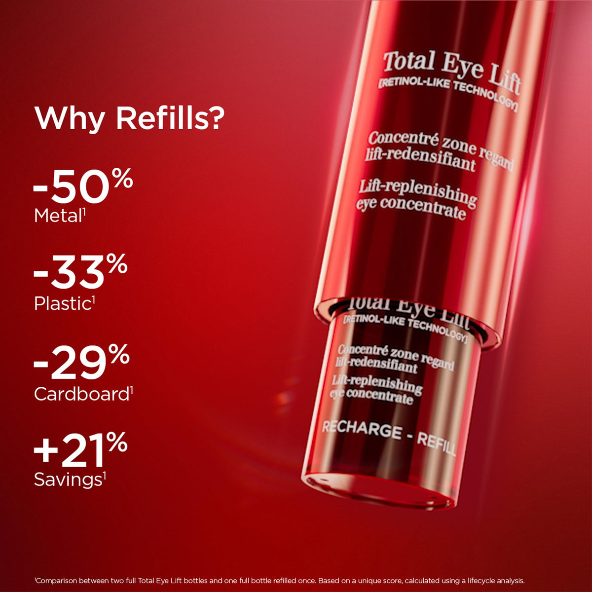Clarins Total Eye Lift placed on bathroom vanity in lifestyle scene for daily routine