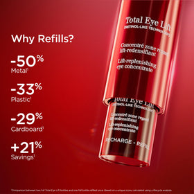 Clarins Total Eye Lift placed on bathroom vanity in lifestyle scene for daily routine