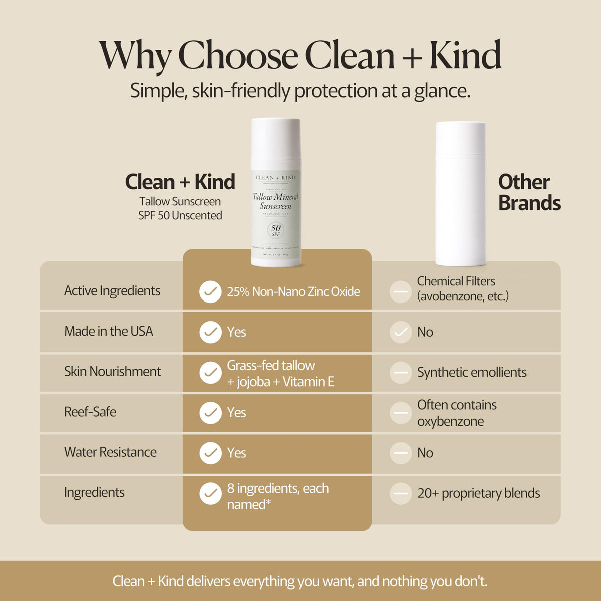 Clean + Kind sunscreen used on beach to show reef-safe protection and outdoor use