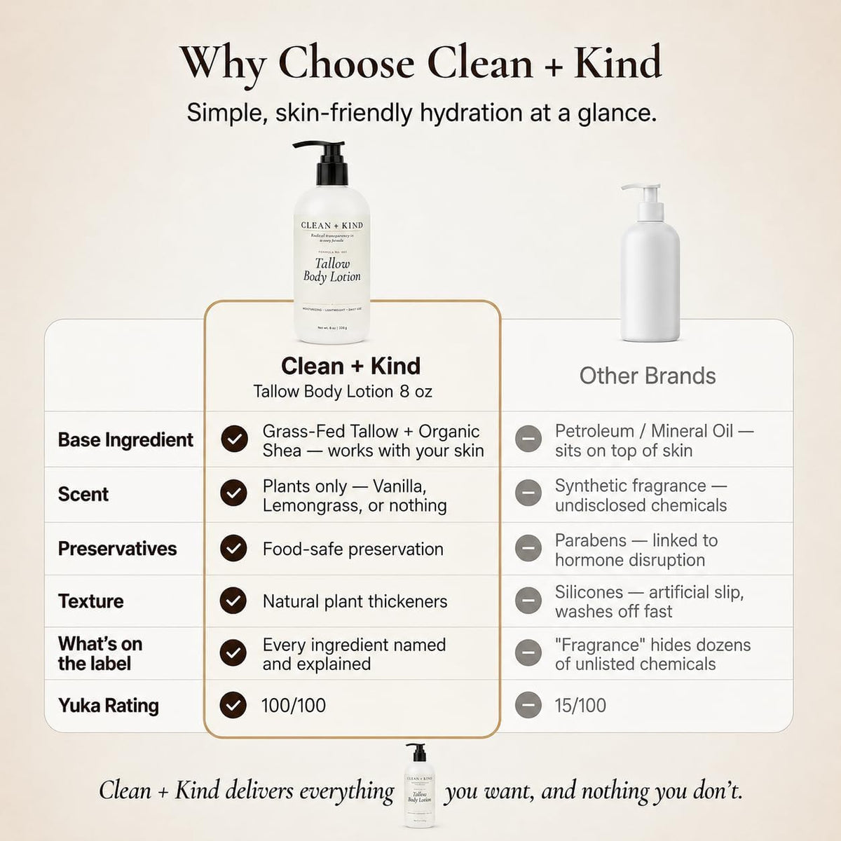 Clean + Kind ingredients flatlay with shea, jojoba, aloe illustrating natural sourcing