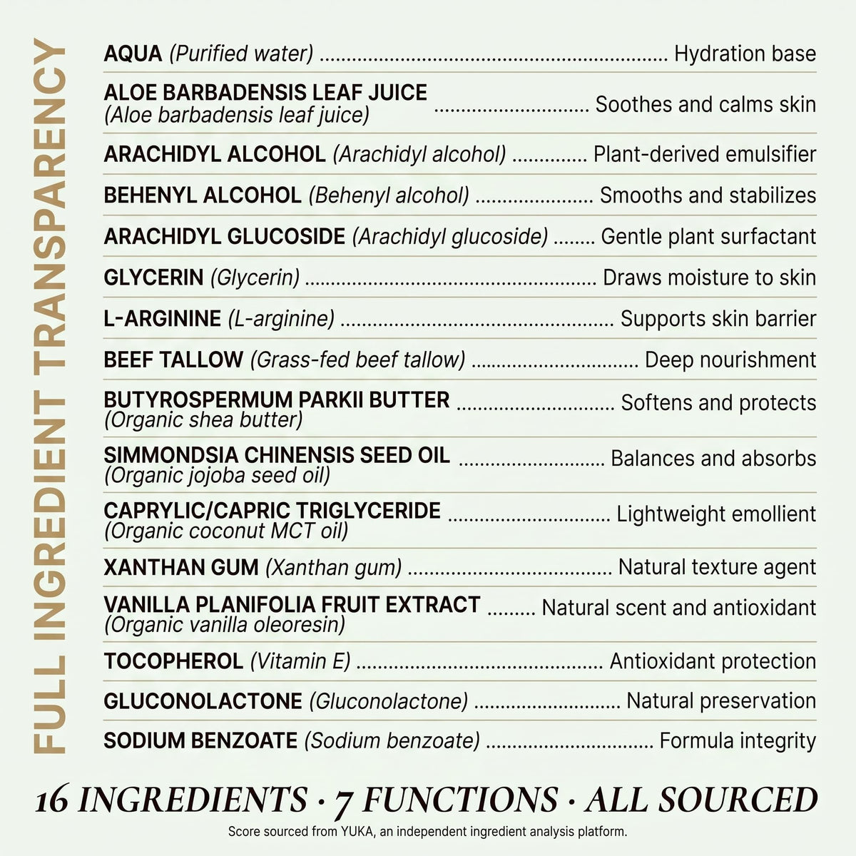 Clean + Kind label detail with full INCI list emphasizing transparency benefit