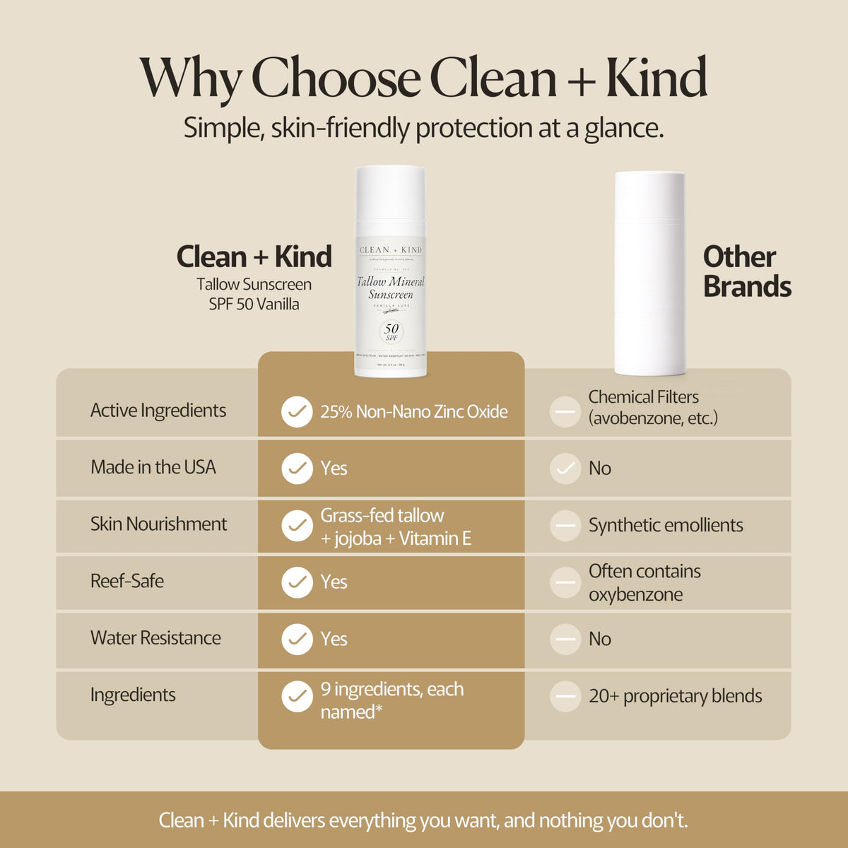 Clean + Kind sunscreen splash scene showing water-resistant, reef-safe performance