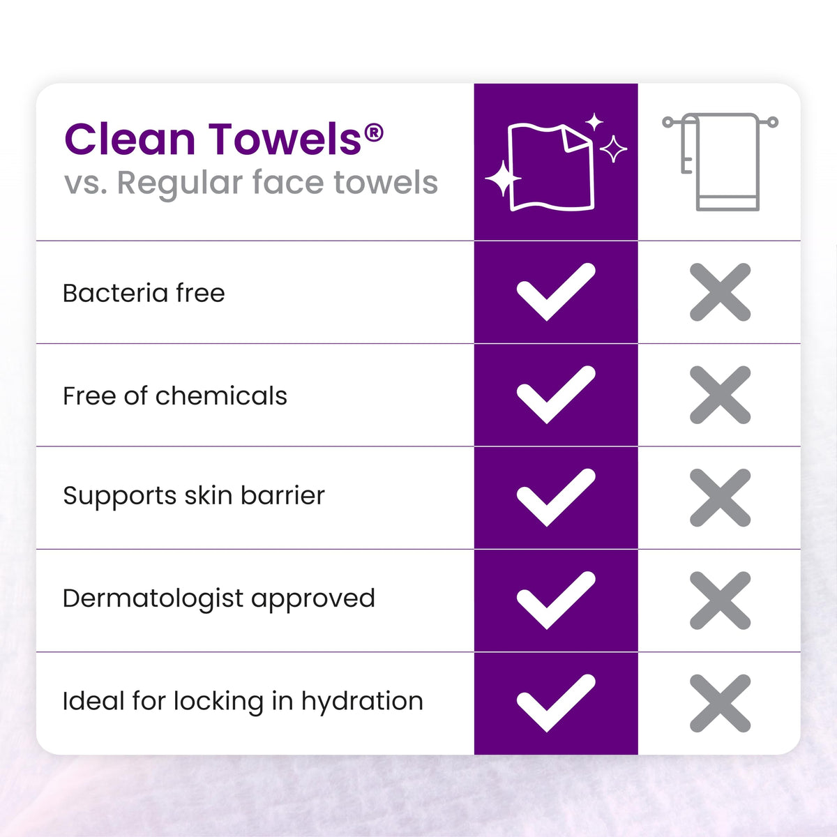CLEAN SKIN CLUB open pack displaying fifty single-use towels