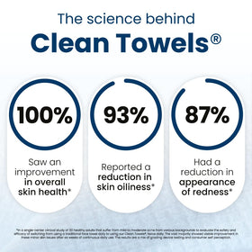Clean Skin Club fiber texture detail highlighting lint-free cellulose benefit