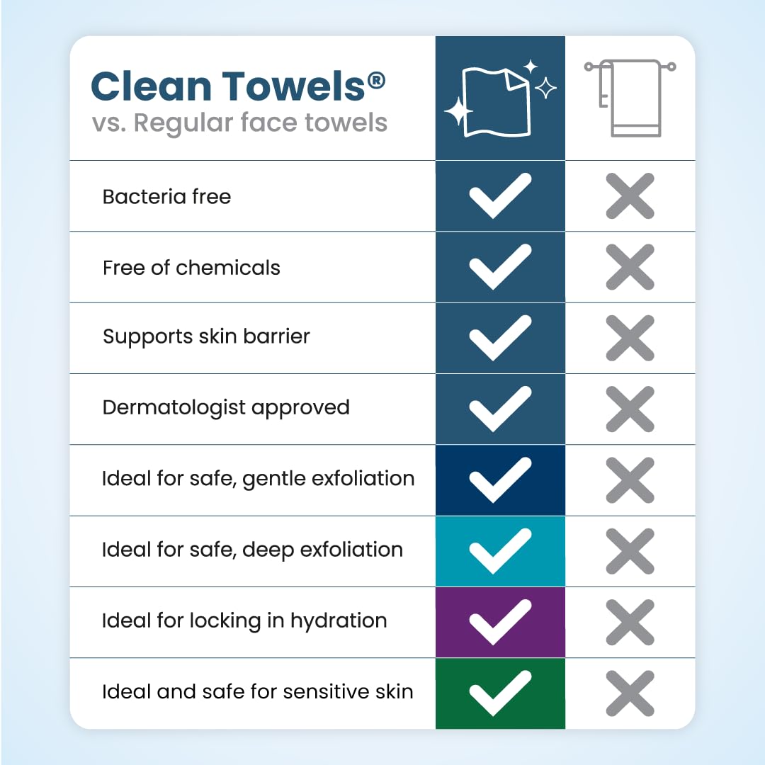 CLEAN SKIN CLUB towel used after workout to refresh skin and remove sweat