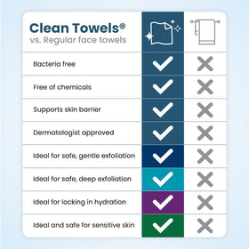 CLEAN SKIN CLUB towel used after workout to refresh skin and remove sweat