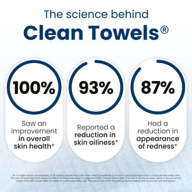 Clean Skin Club travel towel on a hotel sink demonstrating convenient hygienic skincare while away