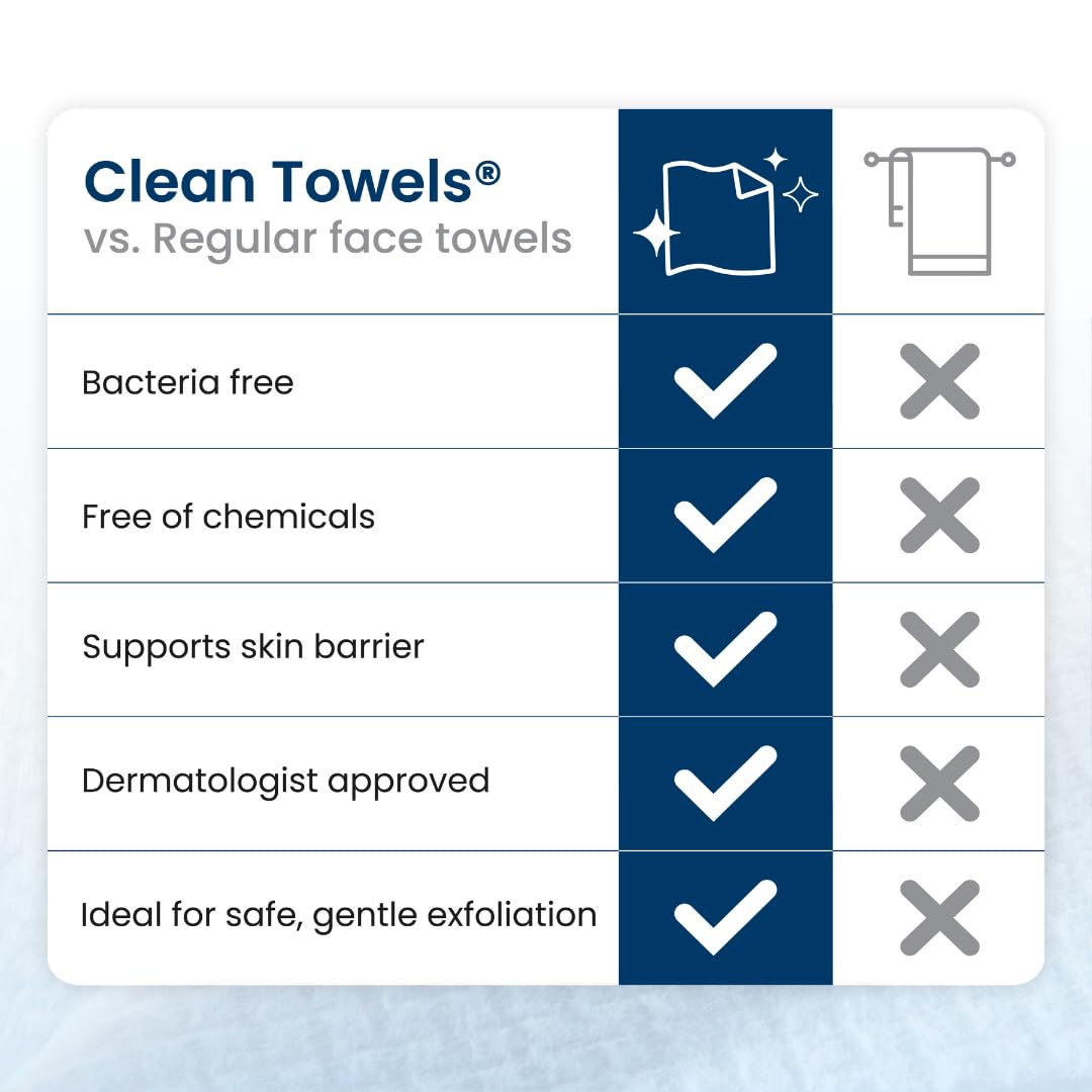 Clean Skin Club towels on bathroom counter illustrating daily routine convenience