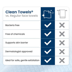 Clean Skin Club towels on bathroom counter illustrating daily routine convenience