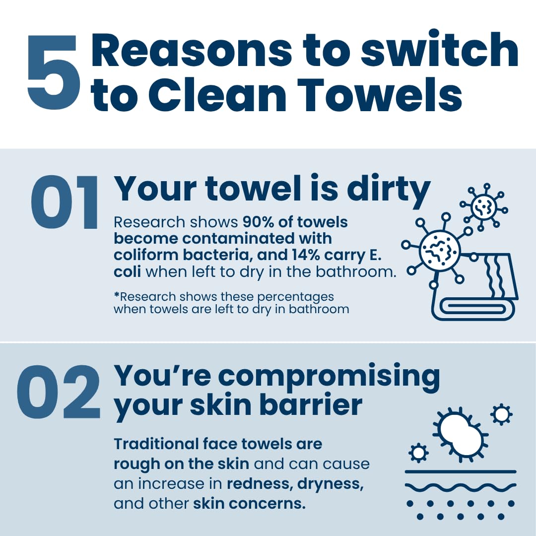 Clean Skin Club in-use removing makeup for quick, hygienic cleansing