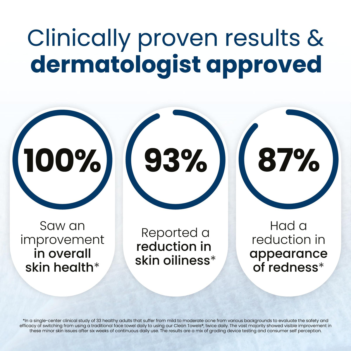 CLEAN SKIN CLUB towel removing makeup to demonstrate effective, lint-free cleansing