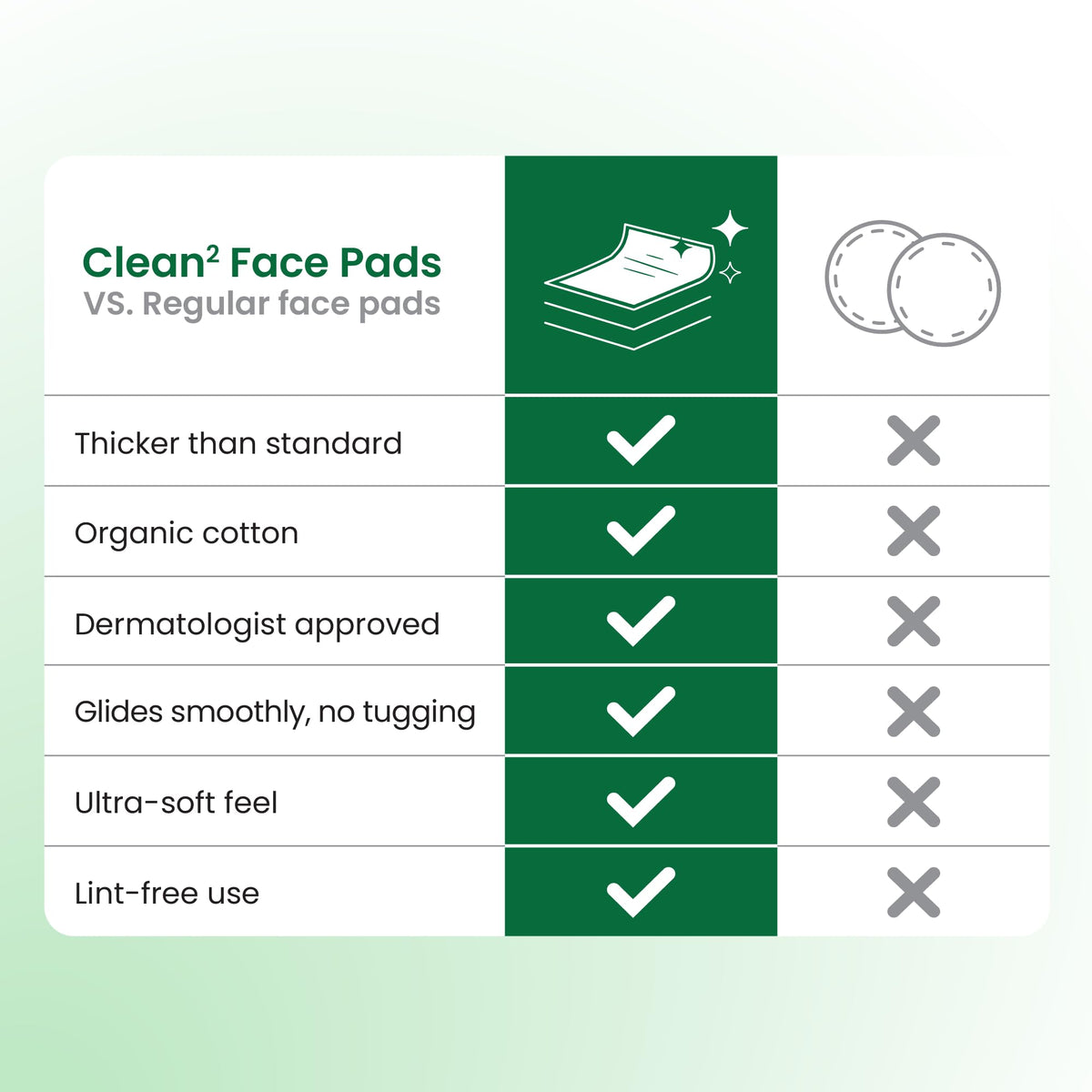 Clean Skin Club pad applying toner evenly for streak-free skin hydration