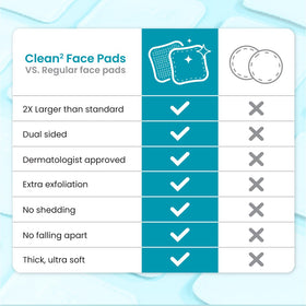Clean Skin Club textured side gently exfoliating skin to remove buildup