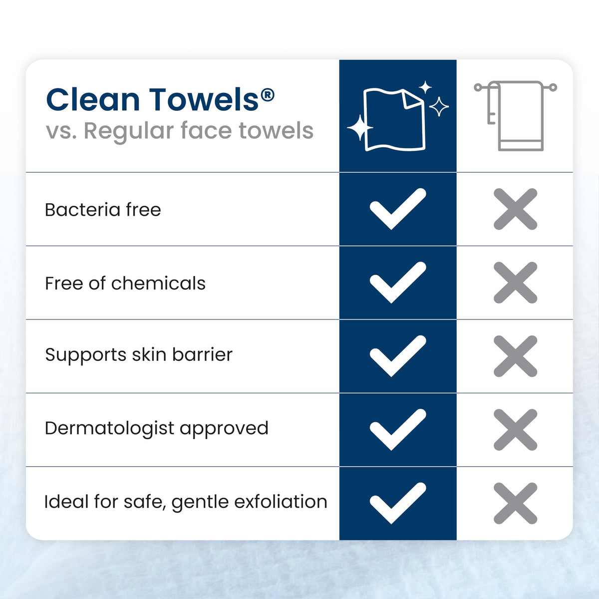 Clean Skin Club three travel packs arranged to show total 30 towels and travel readiness