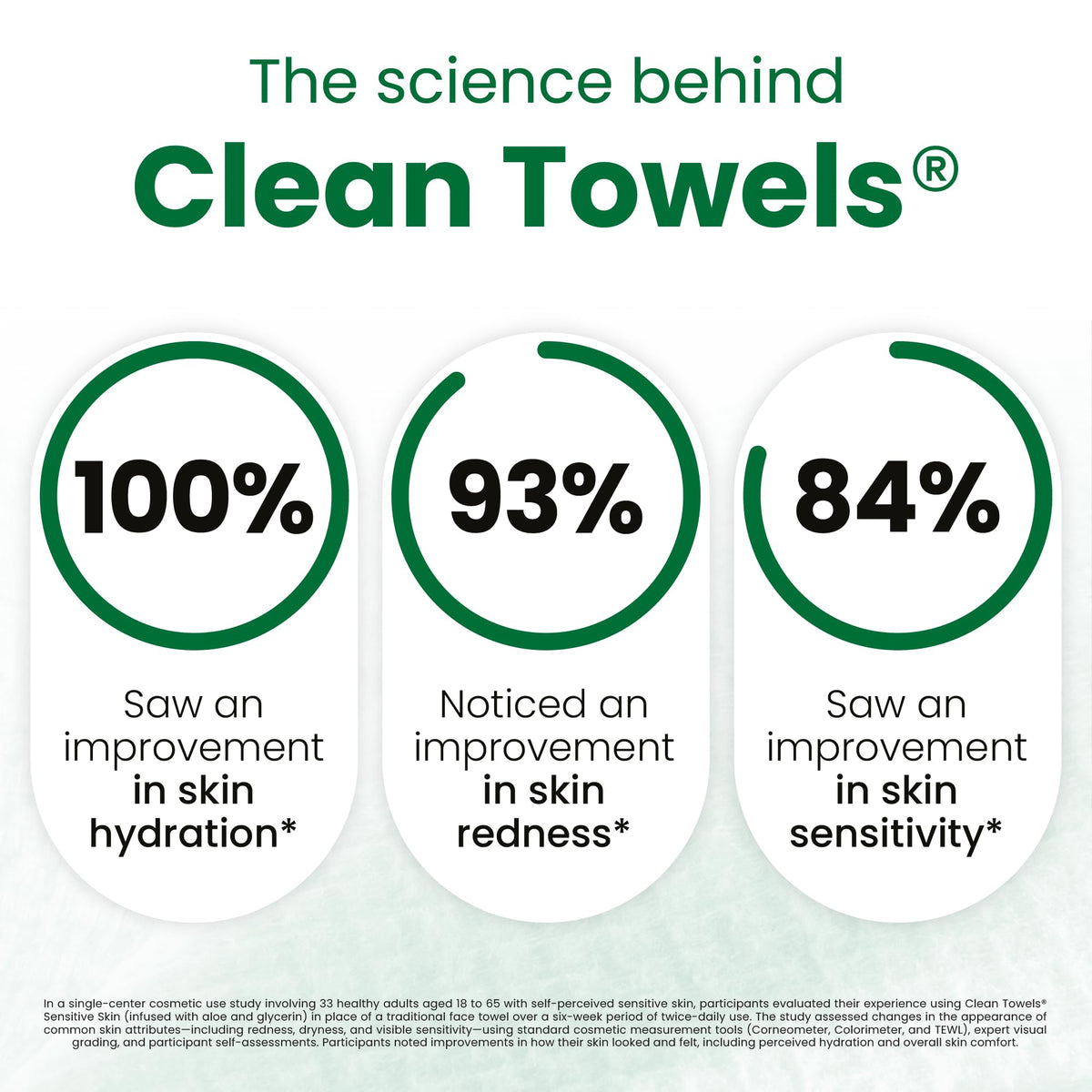 CLEAN SKIN CLUB towel next to ruler showing XL size for full face and neck coverage