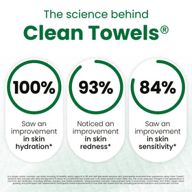 CLEAN SKIN CLUB towel next to ruler showing XL size for full face and neck coverage