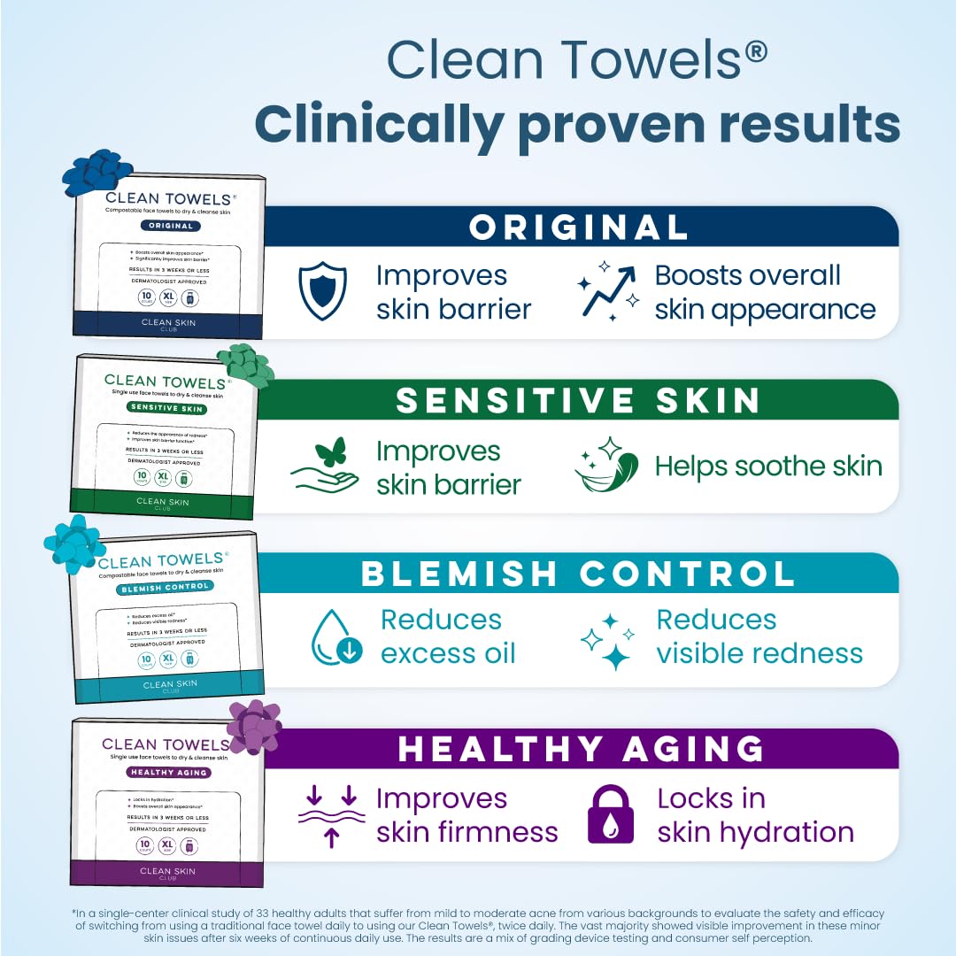 CLEAN SKIN CLUB towel texture detail highlighting soft, absorbent fibers