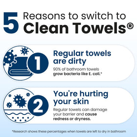 Clean Skin Club towel with water droplets demonstrating strength when wet