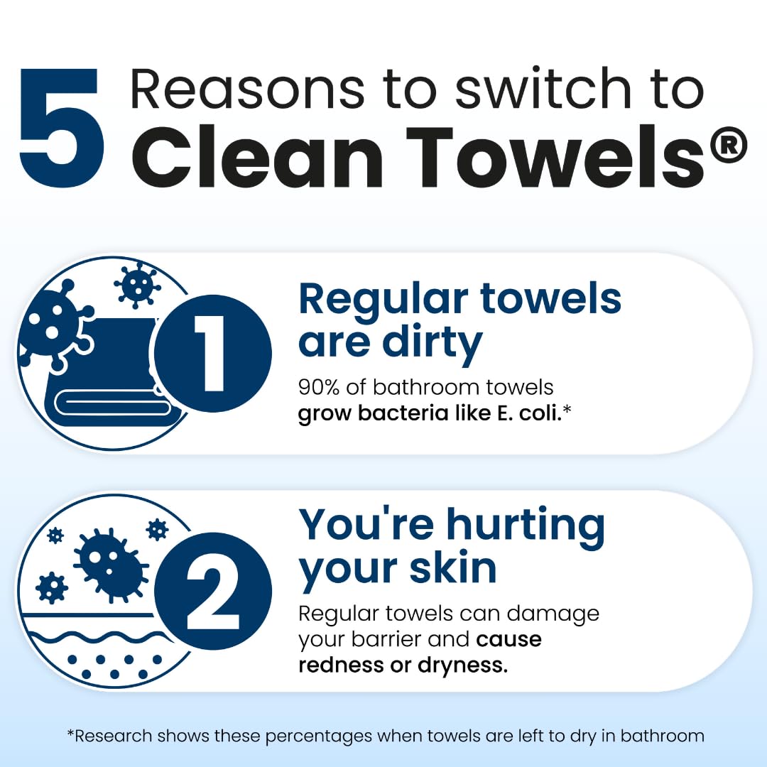 Clean Skin Club towel with water droplets demonstrating strength when wet