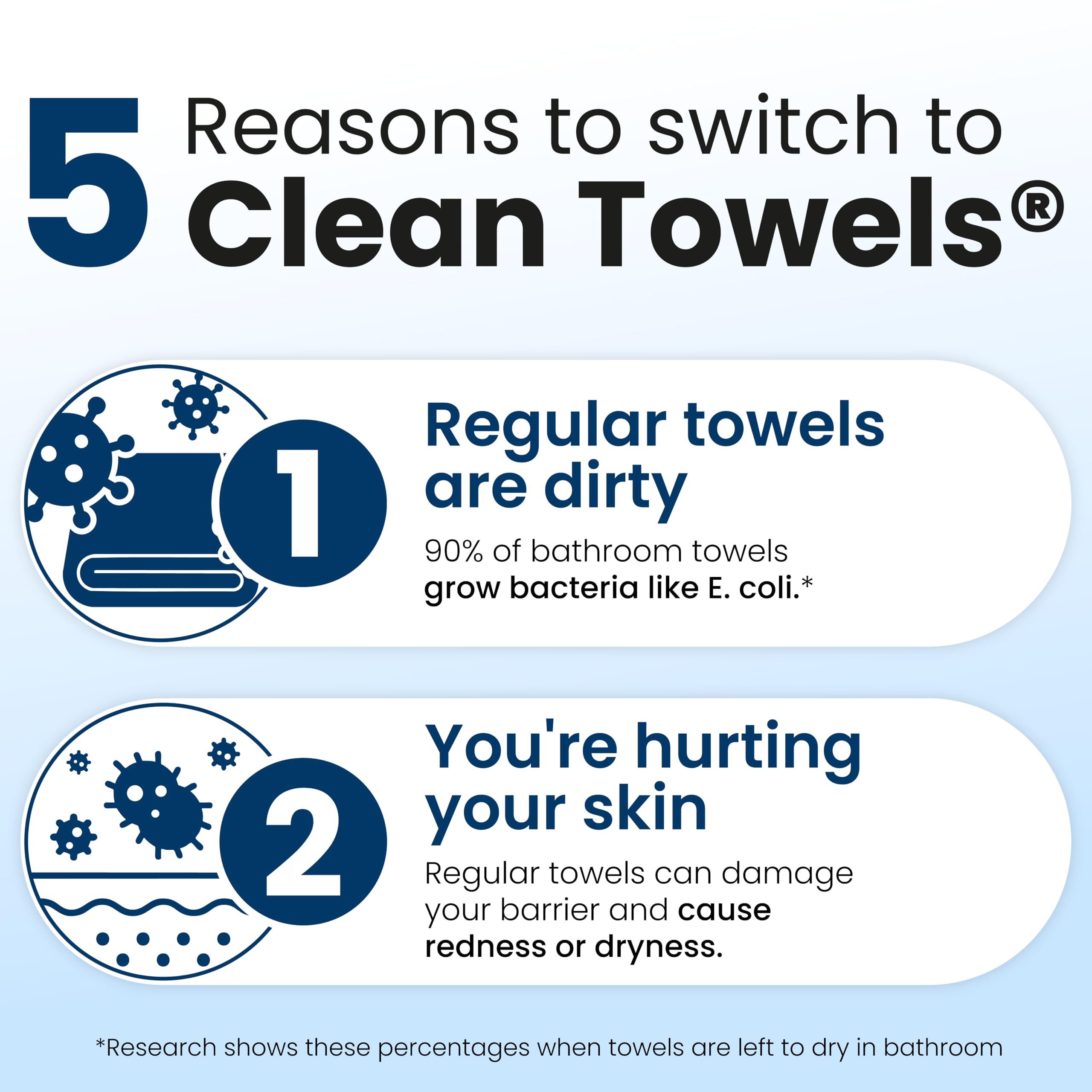 CLEAN SKIN CLUB towels packed in a travel bag for leak-free portability and convenience