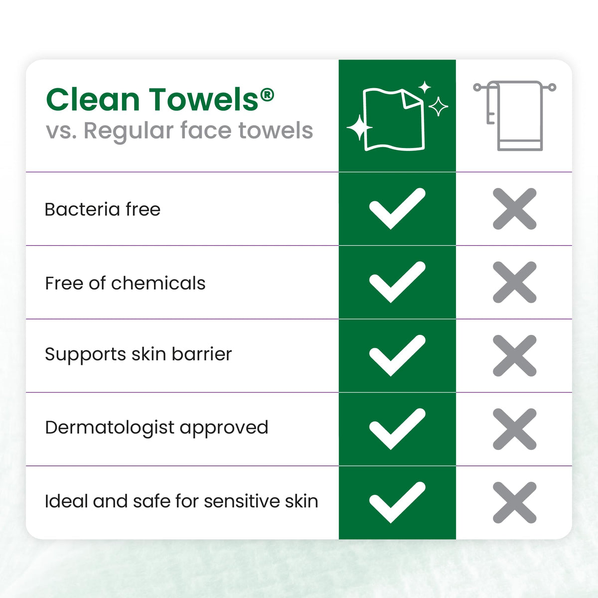 CLEAN SKIN CLUB towels inside travel pouch illustrating portability and travel readiness